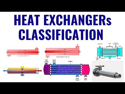 Heat Exchanger | Classification of Heat Exchangers (Hindi) | Types Of Heat