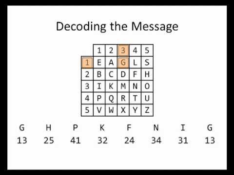 Decoding message