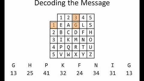 Math for Liberal Studies: Decoding a Message Using the Bifid Cipher