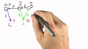 Matrix Fill In - Artificial Intelligence for Robotics