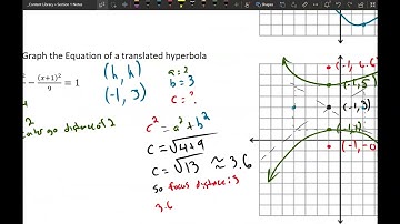 9.6 Translate and Classify Conic Sections Part 1