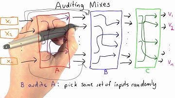Auditing Mixes - Applied Cryptography
