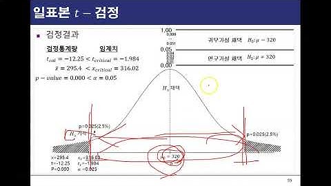 01_06.빅데이터 분석과 통계(2/2)06