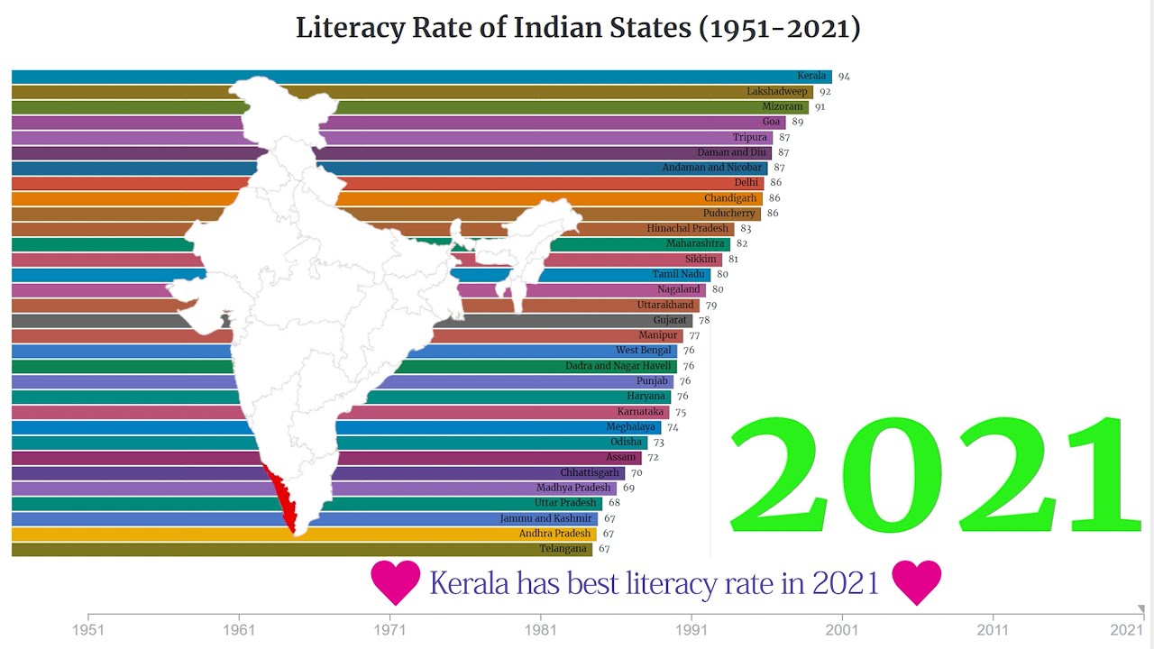literacy rate in hindi essay