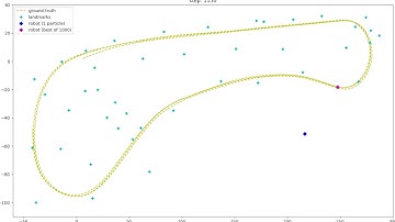 Particle Filter Localization - 1 particle vs 1000