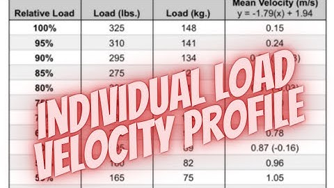 Creating an Individual Load Velocity Profile with @outputsports. velocity sensor