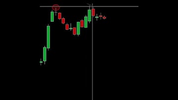 Double top chart pattern | All candlestick and chart patterns | #shorts #priceaction #forex #crypto
