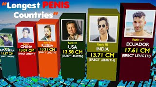 TOP 100 Highest P*E*N*I*S Size Countries Comparison in 3D