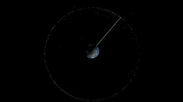 Geostationary vs Geosynchronous Orbit