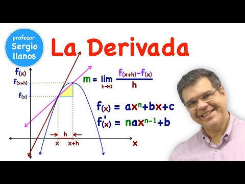La Derivada. Pendiente de la Recta Tangente.