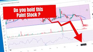 Paint Stock Technical Analysis: Sell Signal with Bearish Flag Pattern? #eqsis #chartpatterns #chart