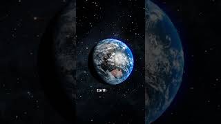 Temperatures of Planets & Sun #Space #Planets #Science