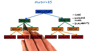Scaling Settings - Developing Scalable Apps with Java