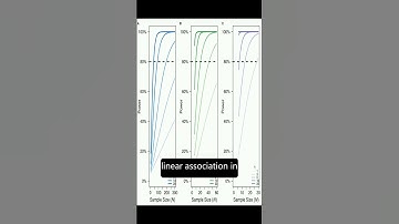 Repeated Measures Correlation | RTCL.TV