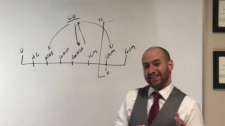 The UCMJ -Denying NJP (Article 15)