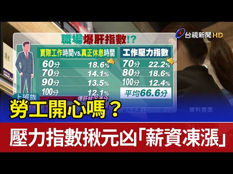 勞工開心嗎？ 壓力指數揪元凶「薪資凍漲」