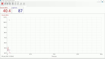 EasyLog Part One with EasySense 1 & Vu+