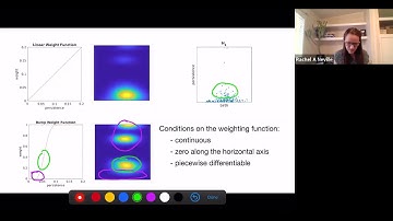 Persistence Images [Rachel Neville]