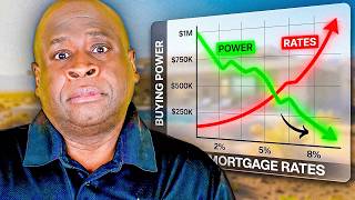 How Much House Can You REALLY Afford in Las Vegas Right Now