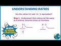 Understanding Ratios