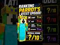 Ranking ParrotX2’s latest video