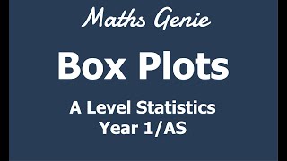Box Plots