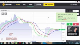 Брать Ли Форекс Бонус На Депозит? [Forex Бонус]