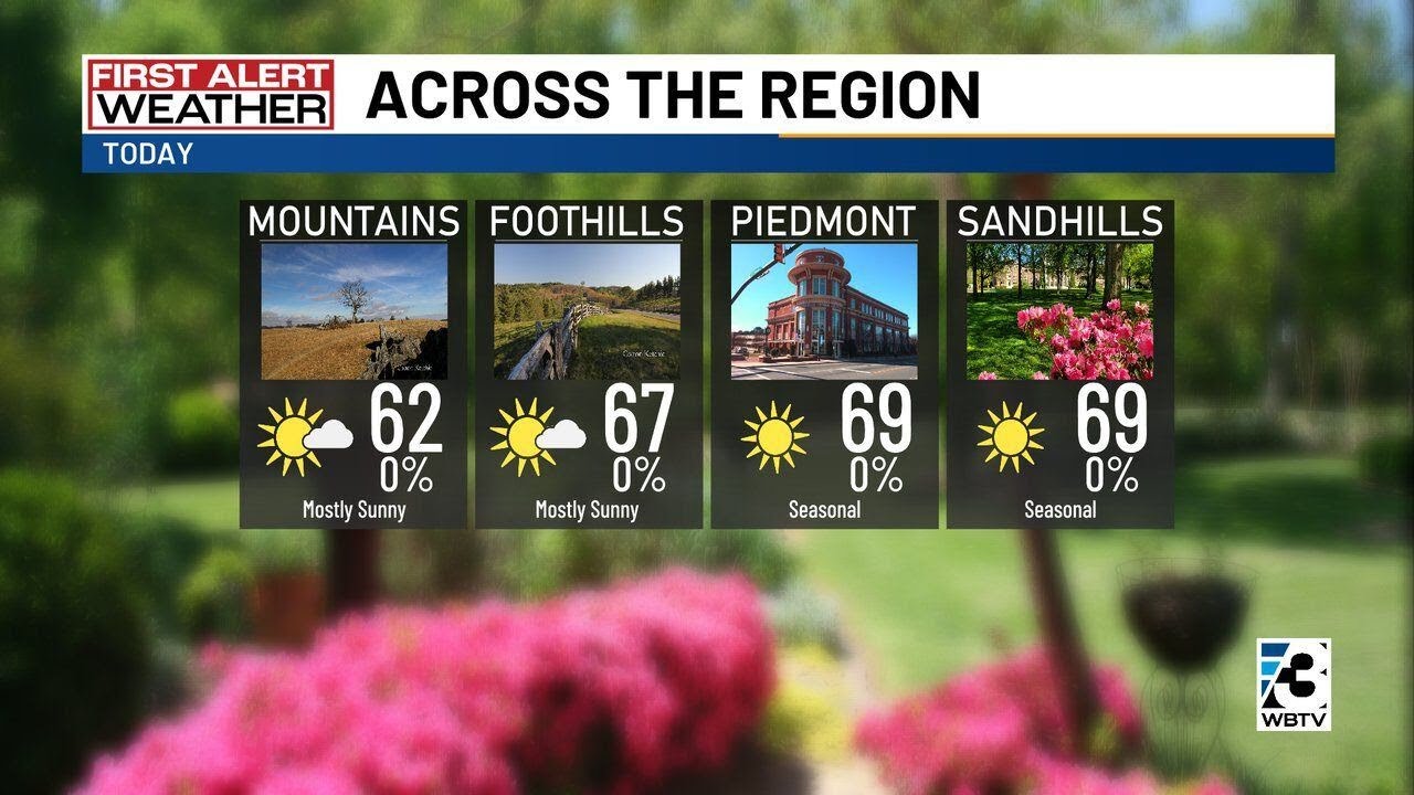 Sunshine & seasonal today, rain chances midweek - YouTube