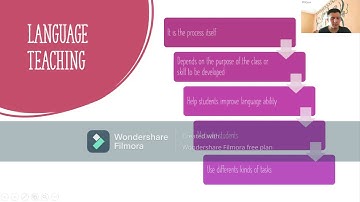 Language teaching and Language Assessment