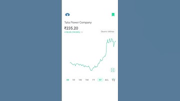Best Stocks Under 300 Rupees #shorts