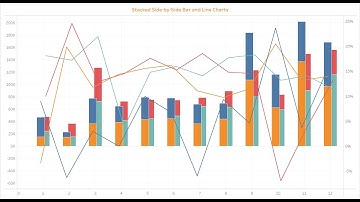 Tableau Tip: Stacked Side by Side Bar Chart Dual Axis with Line Chart.