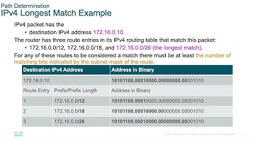 Chapter 2 Routing Concepts 14.1 Path Determination