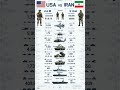 Who Would Win? USA vs Iran Military Comparison 2026! 🤯 #shorts