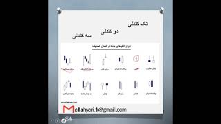 پرایس اکشن + کندل شناسی (قسمت اول تک کندلی ها)