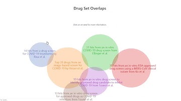Creating Venn diagrams that compare drug sets from the COVID-19 drug set library