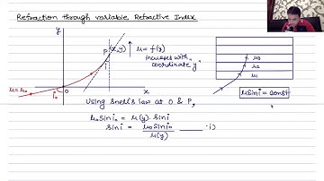 Geometrical Optics: Lecture 11