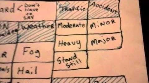 How to use waze traffic app voice command