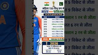 women's world cup india vs pakistan #cricket #viral #ipl #indvspak #teampakistan