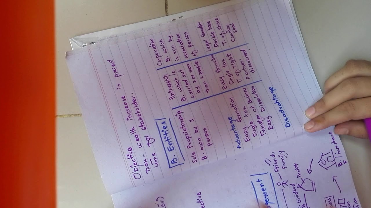 Financial management mgt201 VU lecture 1