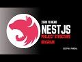 03 Project structure diagram NestJS (Node.js) in Hindi by Deepak Mandal | beginner to advanced
