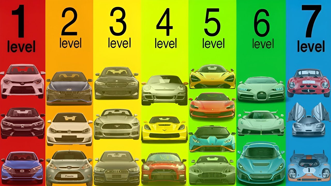 The 7 Levels Of Cars Explained In Detail - YouTube