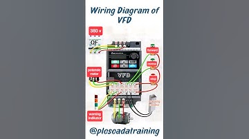 Wiring diagram of Variable Frequency drive (VFD). #VFD #industrialautomation #controlsystems
