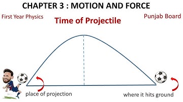 Time of projectile || Full Derivation and Equation for time of projectile || Science Behind This .
