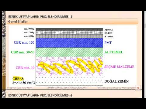 Ders 1 - KARAYOLLARI ESNEK ÜSTYAPI PROJELENDİRME REHBERİ (2008) (1/3)