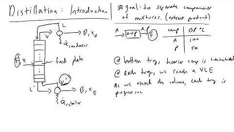 The Basics of Distillation for Chemical Engineers