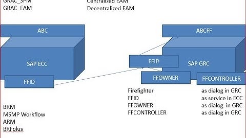 SAP GRC Training