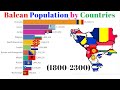 Balkan Peninsula Countries Population(1800-2300) & Projection-Population Ranking