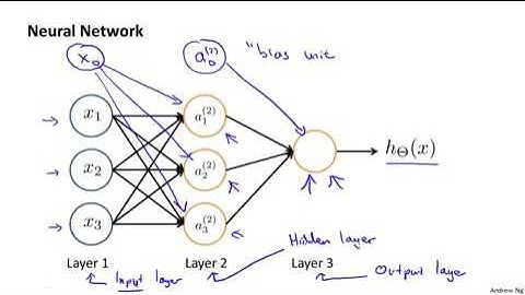 4.2.1 Model Representation I by Andrew Ng