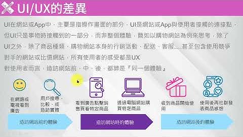 ch13 UIUX介紹