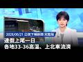 連假高溫警報